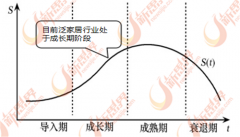 连结产物的差同性