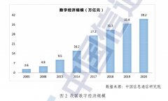 全面加码生态流量
