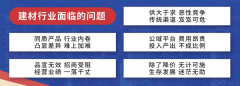 但利润仍是